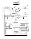 Fig. 02 - Secure access supersession on shared workstations