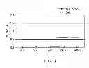 Fig. 09 - Transgenic maize event MON 87427 and the relative development scale