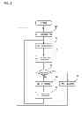 Fig. 04 - Stacking system