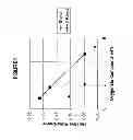 Fig. 02 - Reduced RVP Oxygenated Gasoline Composition and Method