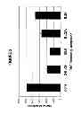 Fig. 03 - Reduced RVP Oxygenated Gasoline Composition and Method