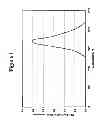 Fig. 02 - PROCESS FOR MINIMIZING DIOXIN FORMATION DURING WASTE AND BIOMASS UTILIZATION