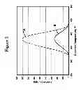 Fig. 03 - PROCESS FOR MINIMIZING DIOXIN FORMATION DURING WASTE AND BIOMASS UTILIZATION