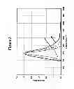 Fig. 04 - PROCESS FOR MINIMIZING DIOXIN FORMATION DURING WASTE AND BIOMASS UTILIZATION