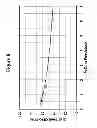 Fig. 09 - PROCESS FOR MINIMIZING DIOXIN FORMATION DURING WASTE AND BIOMASS UTILIZATION