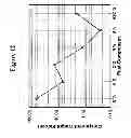 Fig. 13 - PROCESS FOR MINIMIZING DIOXIN FORMATION DURING WASTE AND BIOMASS UTILIZATION