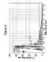 Fig. 14 - PROCESS FOR MINIMIZING DIOXIN FORMATION DURING WASTE AND BIOMASS UTILIZATION