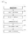 Fig. 01 - Method for harvesting bast plants