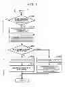 Fig. 07 - Hybrid vehicle