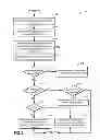 Fig. 03 - Method for purging condensate from a charge air cooler