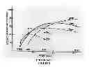 Fig. 02 - Method for making strengthened glass
