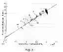 Fig. 09 - System for determining coefficients of seal friction
