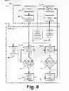 Fig. 09 - Fatigue testing system for prosthetic devices
