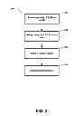 Fig. 03 - Method and apparatus for water level sensing