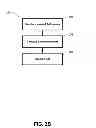 Fig. 04 - Method and apparatus for water level sensing