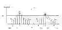 Fig. 01 - Ultrasonic measurement apparatus and method
