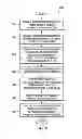 Fig. 06 - Ultrasonic flow metering system with an upstream pressure transducer