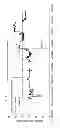 Fig. 06 - Percentage deviation based evaluation of velocity dependent characteristics in ultrasonic flow metering systems