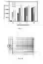 Fig. 07 - Cement composition based on calcium aluminate cement