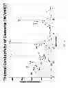 Fig. 03 - METALLIC COMPOSITE PHASE-CHANGE MATERIALS AND METHODS OF USING THE SAME