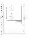 Fig. 14 - METALLIC COMPOSITE PHASE-CHANGE MATERIALS AND METHODS OF USING THE SAME