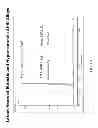 Fig. 15 - METALLIC COMPOSITE PHASE-CHANGE MATERIALS AND METHODS OF USING THE SAME