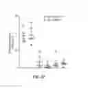 Fig. 33 - Aerosol delivery systems, compositions and methods
