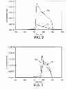 Fig. 03 - TOBACCO POWDER SUPPORTED CATALYST PARTICLES