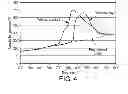 Fig. 04 - TOBACCO POWDER SUPPORTED CATALYST PARTICLES