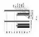 Fig. 18 - Method for in-situ dry cleaning, passivation and functionalization of Si—Ge semiconductor surfaces