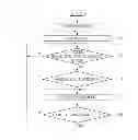 Fig. 05 - Method of controlling automatic cleaner