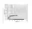 Fig. 03 - High Performance Backsheet for Photovoltaic Applications and Method for Manufacturing the Same