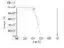 Fig. 09 - Solar cell element