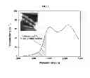 Fig. 03 - THIN FILM SOLAR CELLS FOR WINDOWS BASED ON LOW COST SOLUTION PROCESS AND FABRICATION METHOD THEREOF