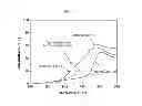 Fig. 04 - THIN FILM SOLAR CELLS FOR WINDOWS BASED ON LOW COST SOLUTION PROCESS AND FABRICATION METHOD THEREOF