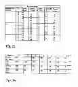 Fig. 19 - Multi-stream multi-channel process and apparatus