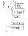 Fig. 01 - Capacitive coupling arrangement for a faucet