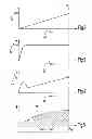 Fig. 03 - Method for determining an adjustment parameter for a hydraulic actuator arrangement in a motor vehicle drivetrain