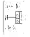 Fig. 04 - Self service controlled beverage dispensing system