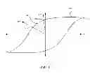 Fig. 05 - Magnetic property retention