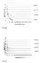 Fig. 07 - Method for catalytic oxidation of cellulose and method for making a cellulose product