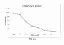 Fig. 06 - Porous Proppants