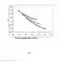 Fig. 07 - METHOD AND SYSTEM FOR MINIMIZING ENERGY CONSUMPTION DURING REVERSE OSMOSIS UNIT OPERATION