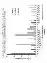 Fig. 02 - Isolation of interfacial material from organic matrices