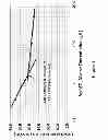 Fig. 05 - COMPOSITIONS AND METHODS FOR OIL SPILL REMEDIATION