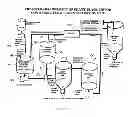 Fig. 04 - Lignin dewatering process