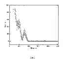Fig. 02 - Iodide scintillator for radiation detection