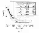 Fig. 06 - Iodide scintillator for radiation detection