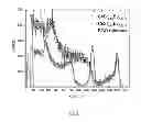 Fig. 08 - Iodide scintillator for radiation detection