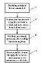 Fig. 01 - Method and Apparatus for Fabricating Boron Coated Straws for Neutron Detectors